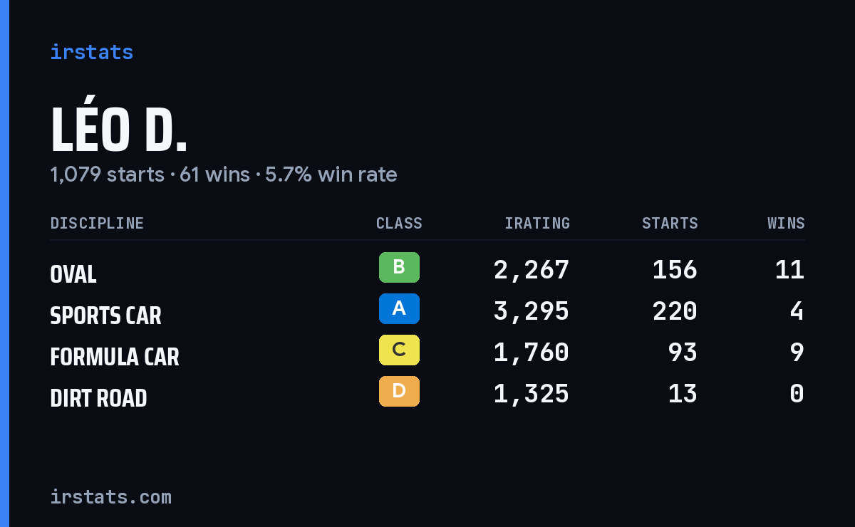 Loading... iRacing stats card