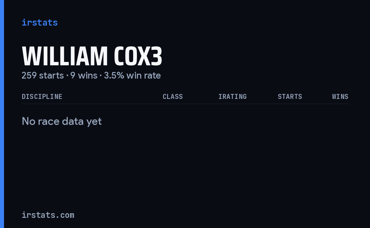 William Cox3 iRacing stats card