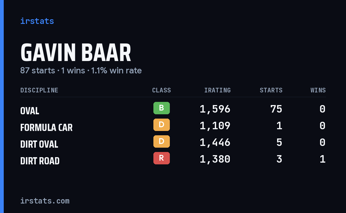 Loading... iRacing stats card