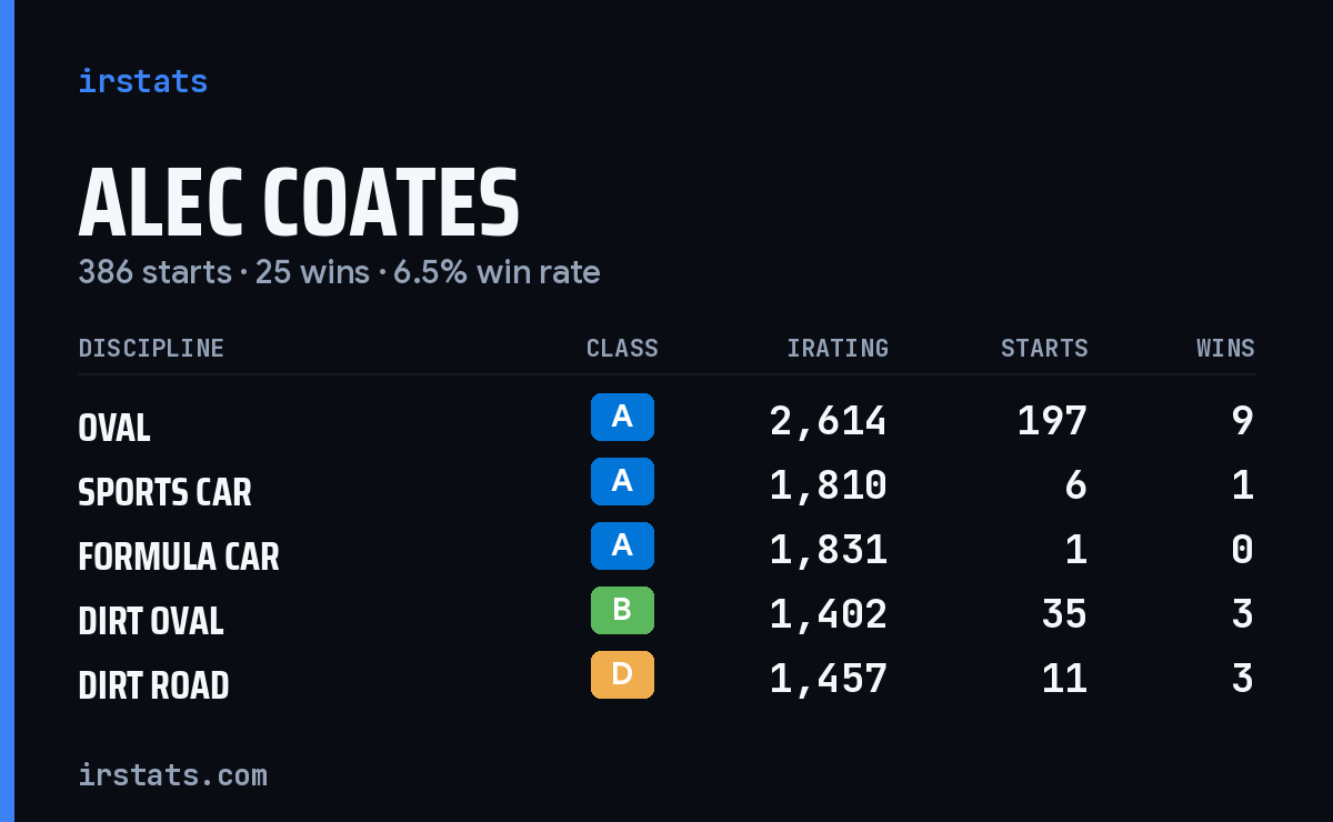 Loading... iRacing stats card