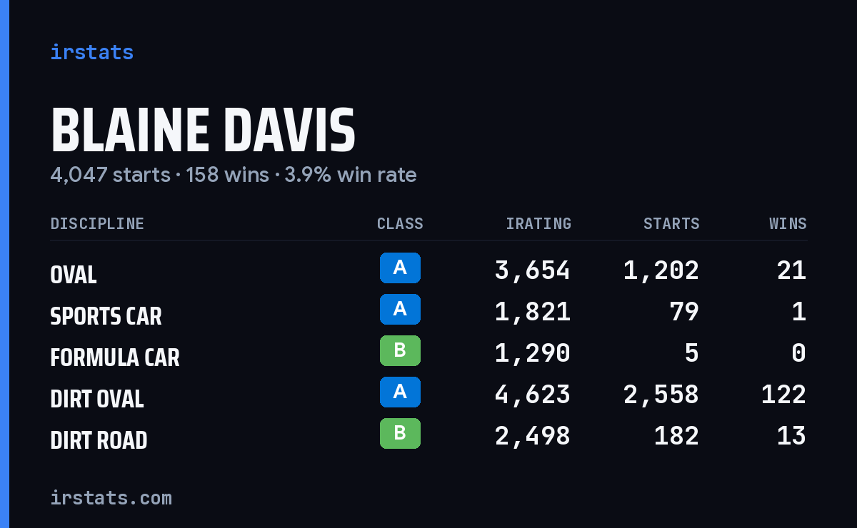 Loading... iRacing stats card