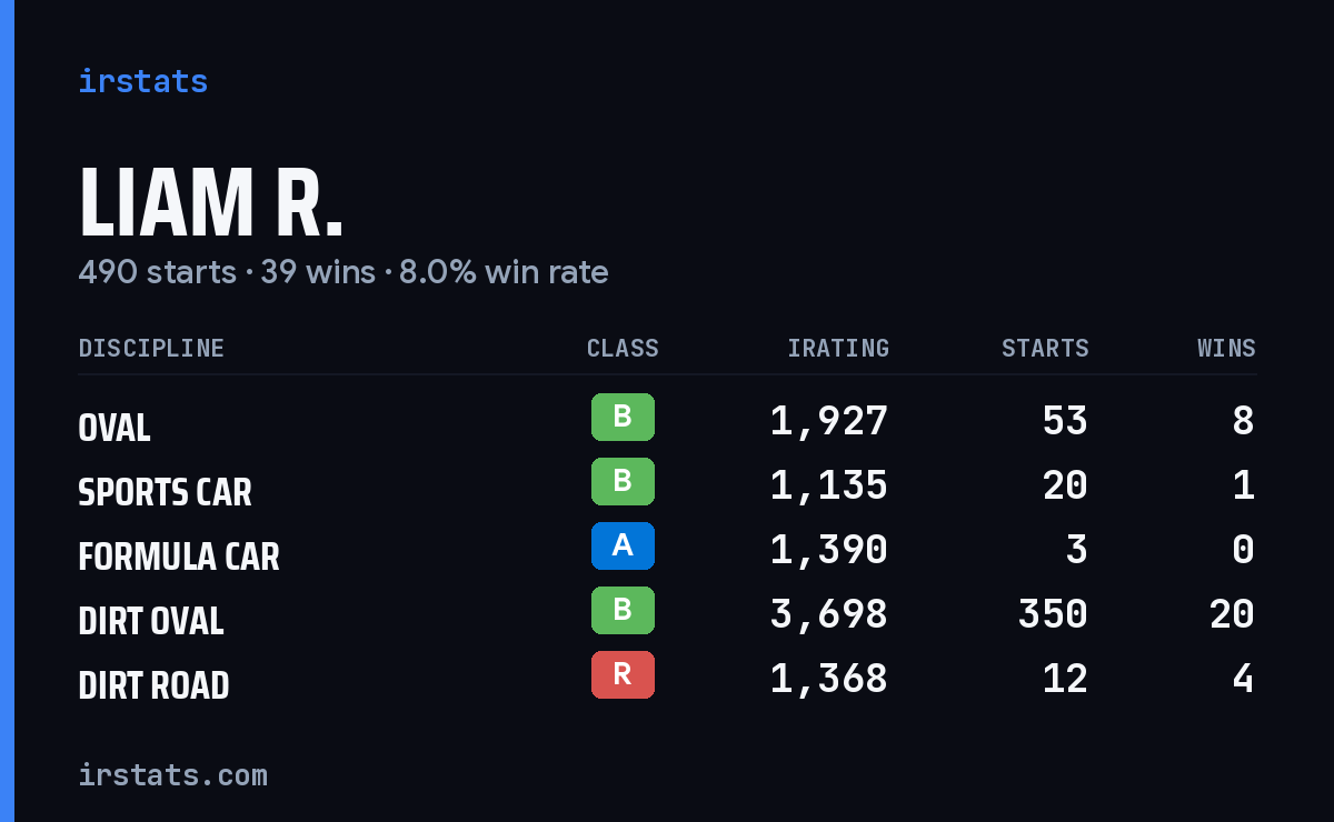 Loading... iRacing stats card