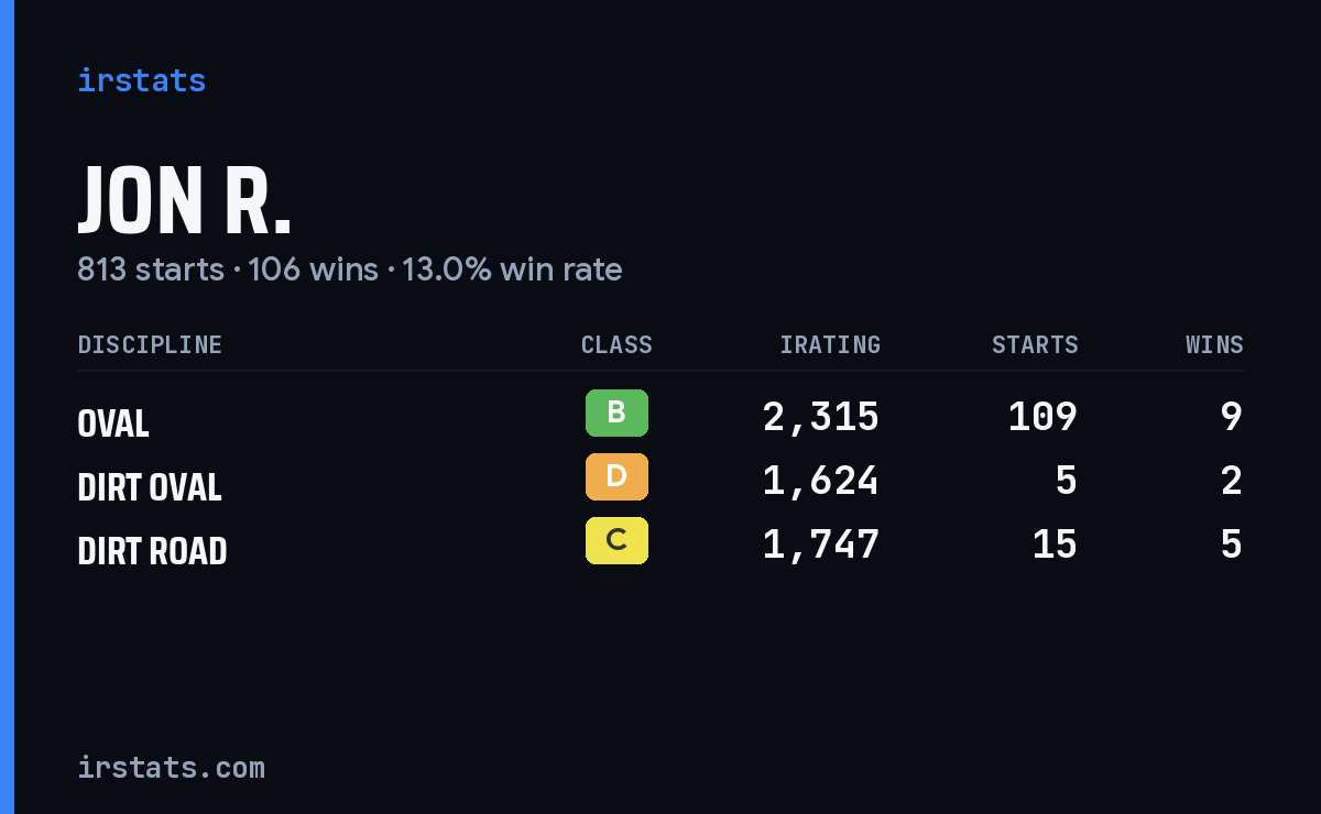 Loading... iRacing stats card