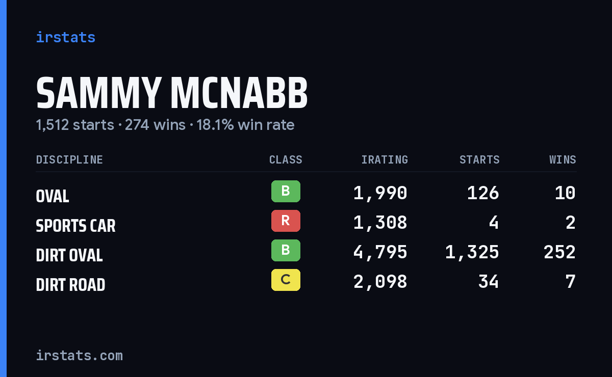 Loading... iRacing stats card