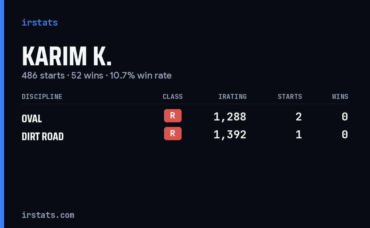 Loading... iRacing stats card