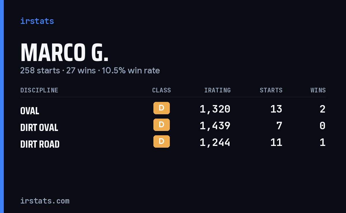 Loading... iRacing stats card