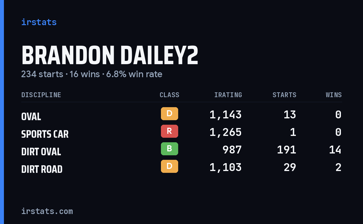 Loading... iRacing stats card