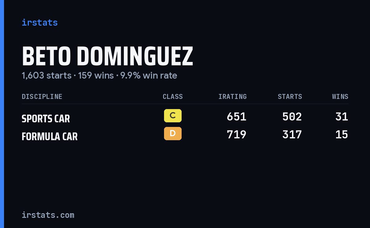 Loading... iRacing stats card
