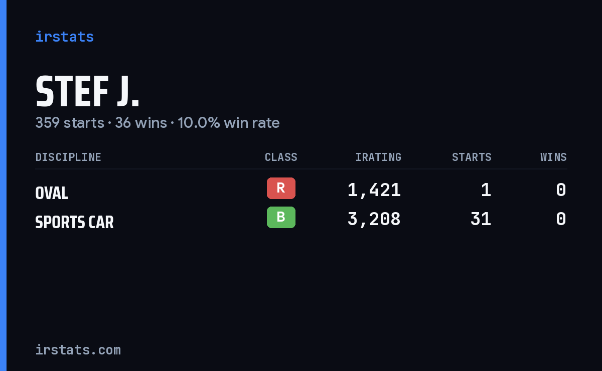 Loading... iRacing stats card