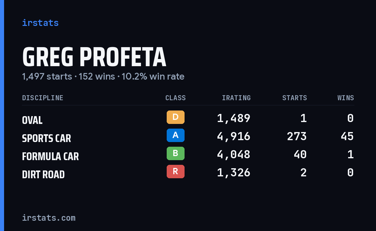 Loading... iRacing stats card