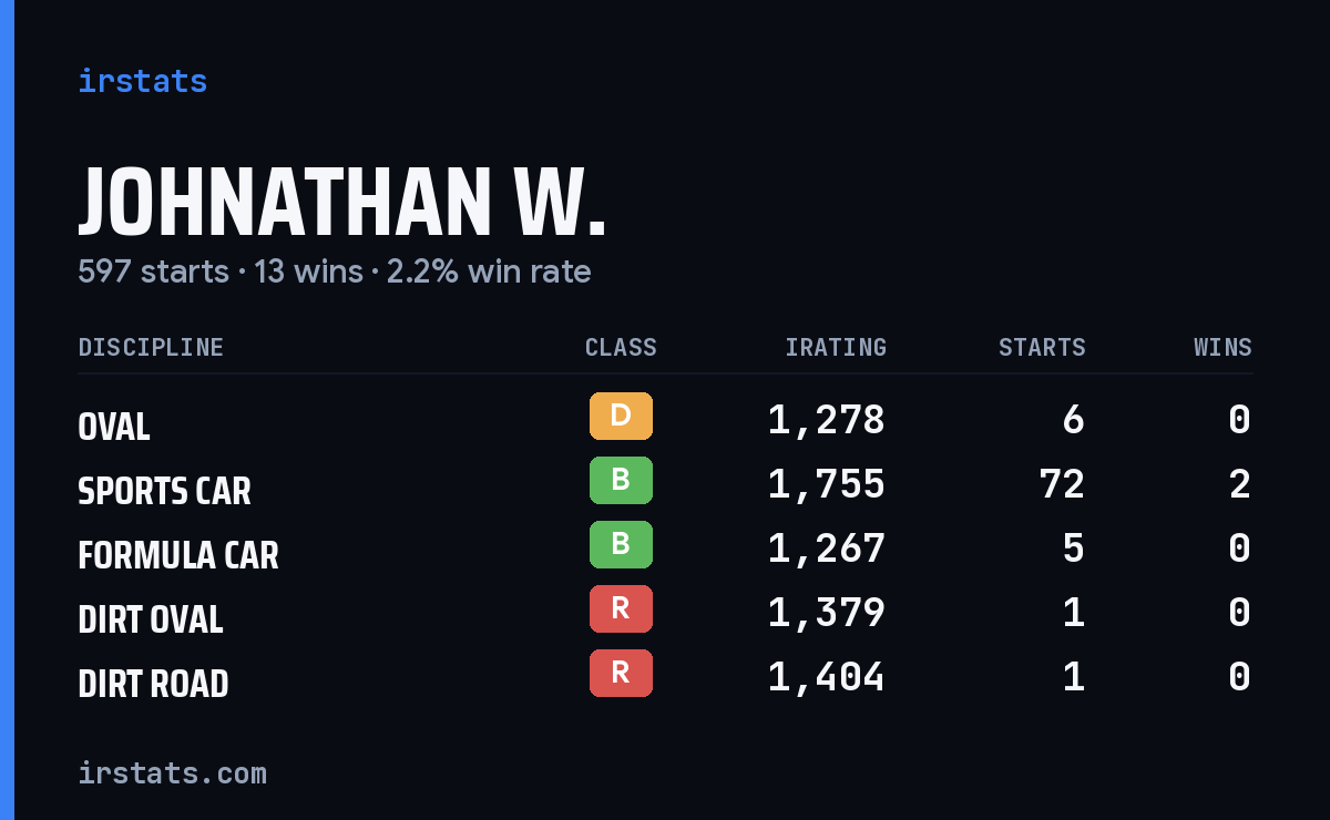 Loading... iRacing stats card