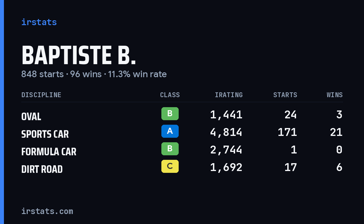Loading... iRacing stats card
