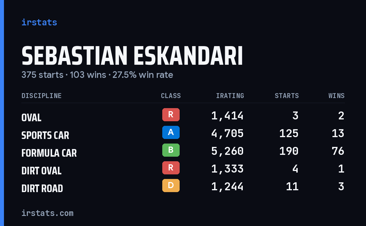 Loading... iRacing stats card