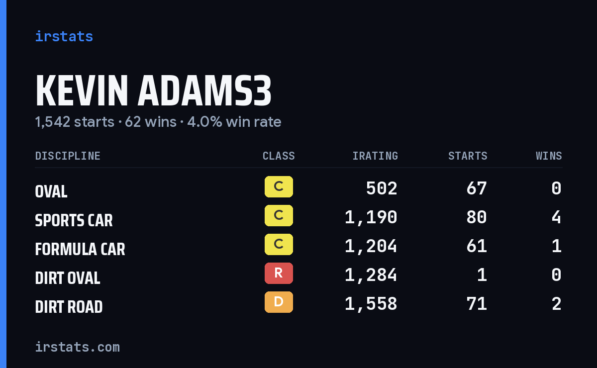 Loading... iRacing stats card