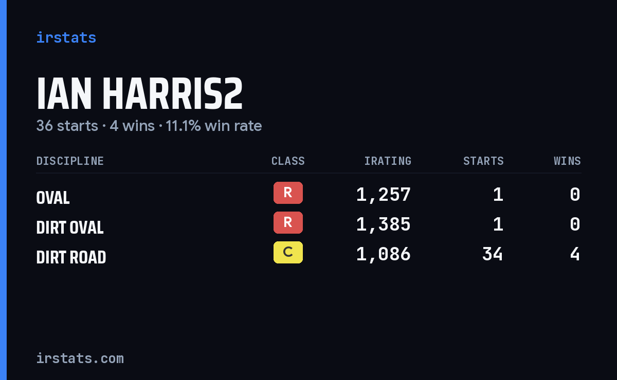 Loading... iRacing stats card