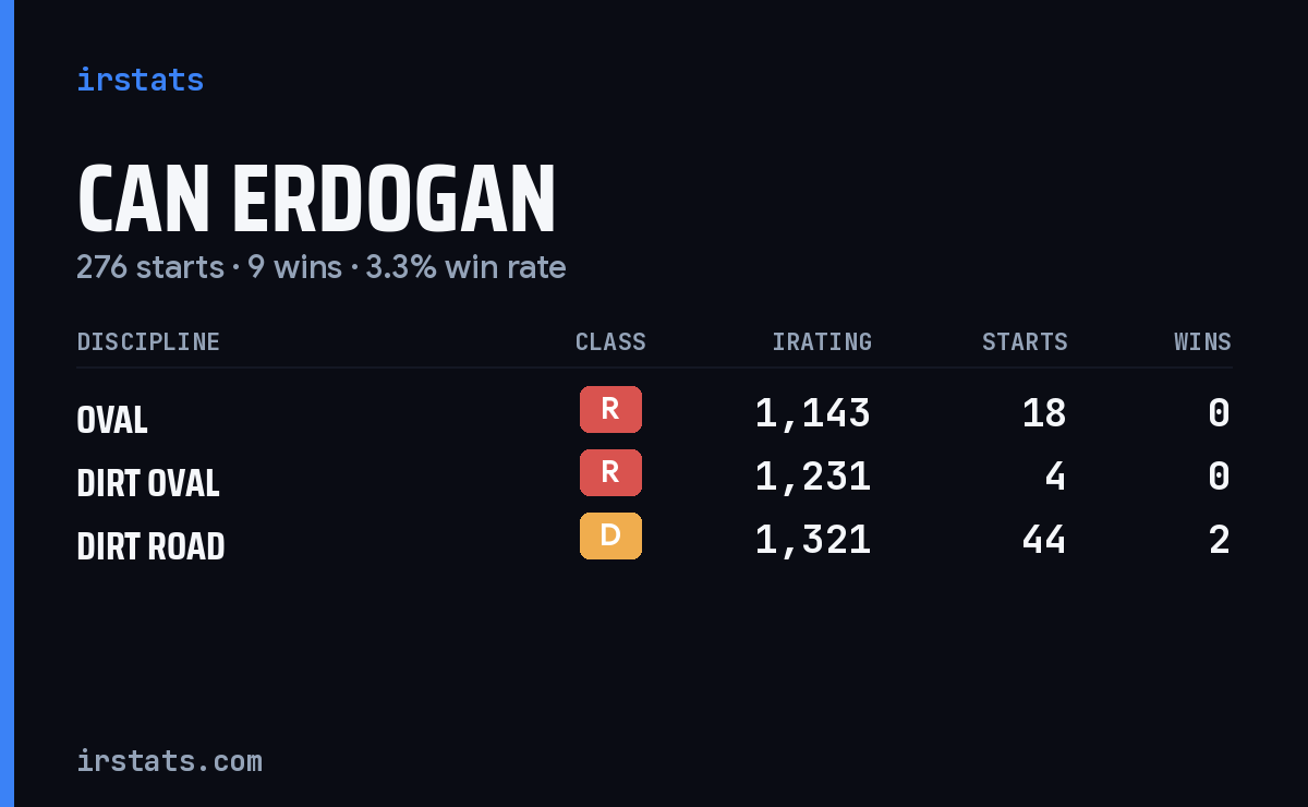 Loading... iRacing stats card