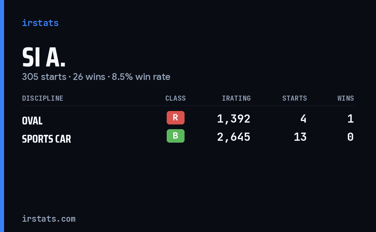 Loading... iRacing stats card
