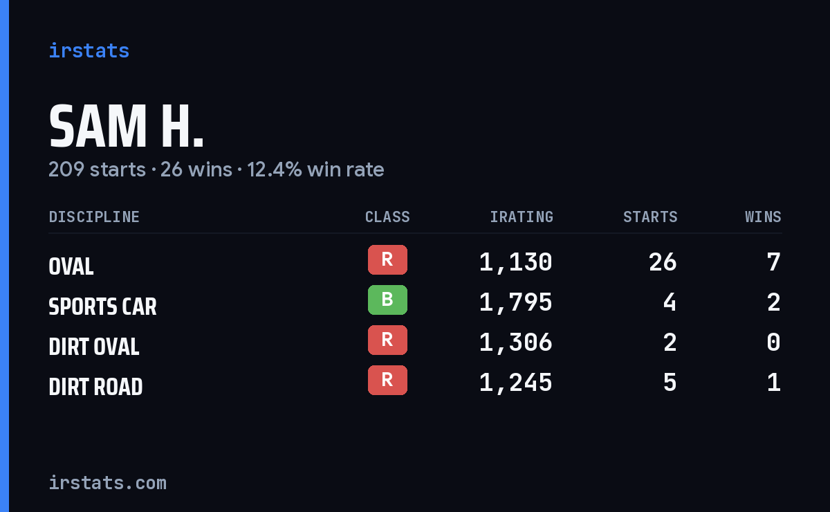 Loading... iRacing stats card
