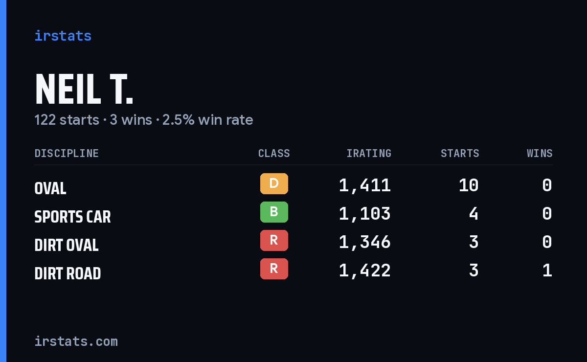 Loading... iRacing stats card