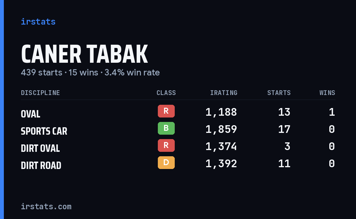 Loading... iRacing stats card