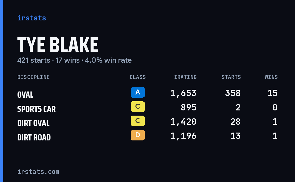 Loading... iRacing stats card