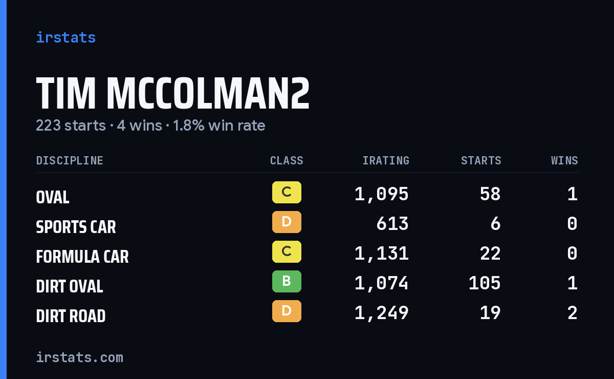 Loading... iRacing stats card