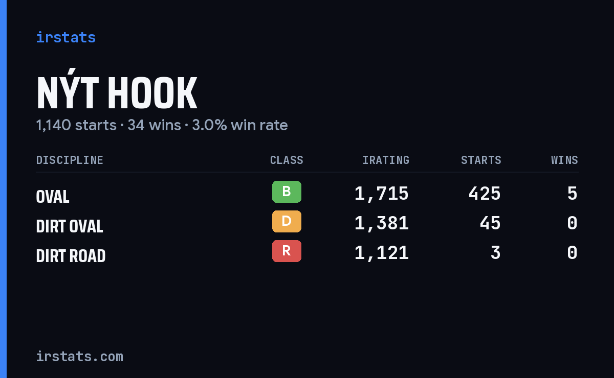 Nýt Hook iRacing stats card