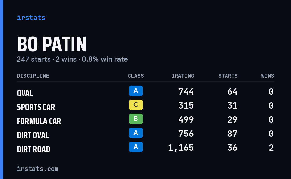 Loading... iRacing stats card
