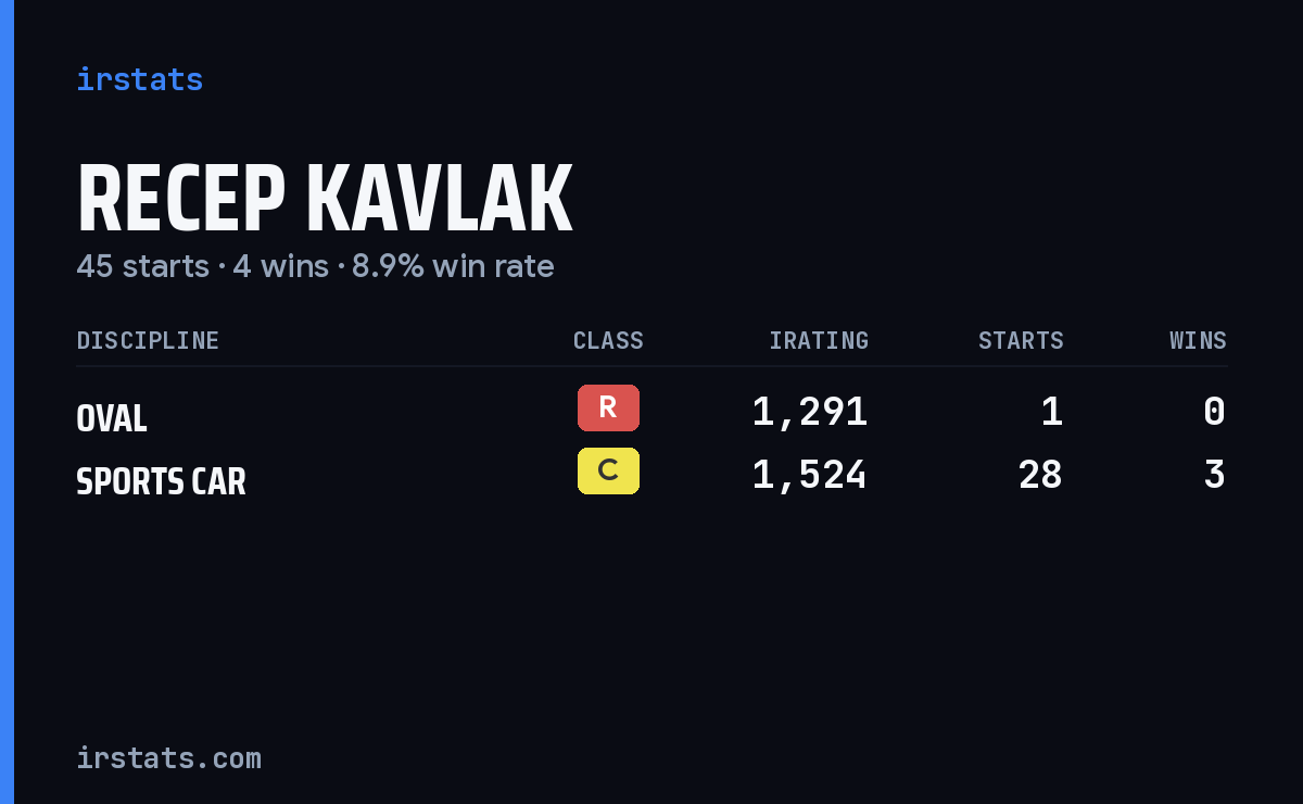 Loading... iRacing stats card