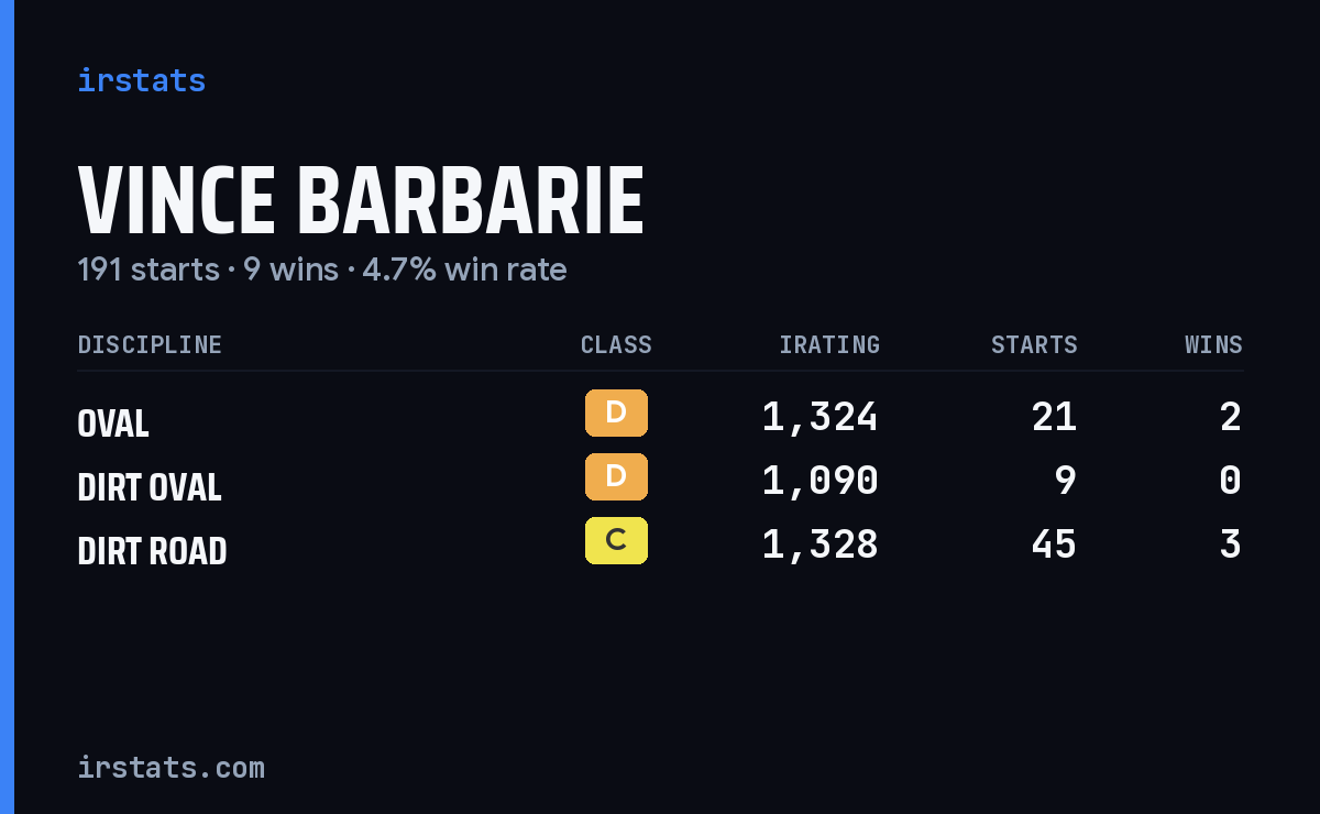 Loading... iRacing stats card