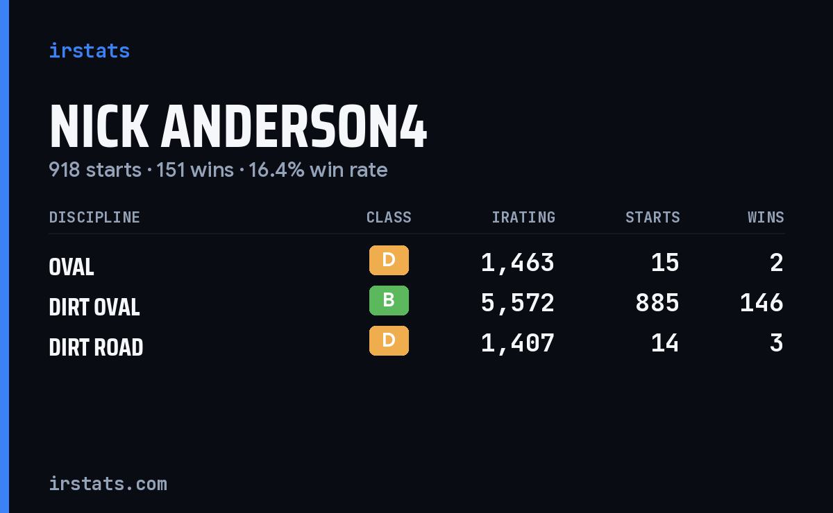 Loading... iRacing stats card