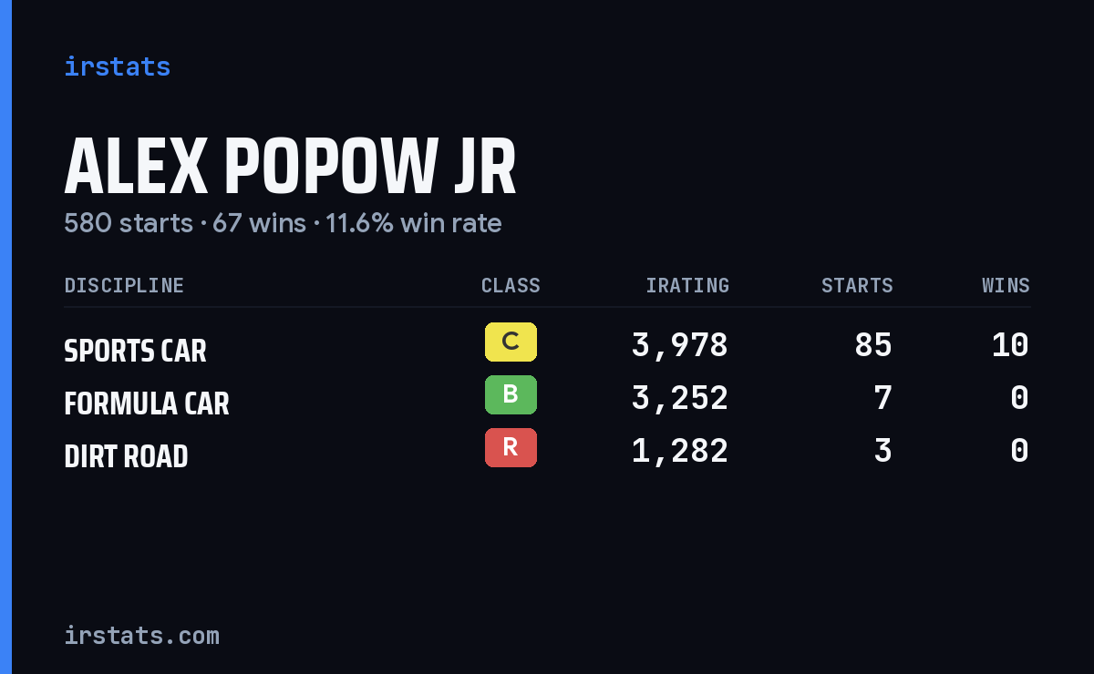 Loading... iRacing stats card