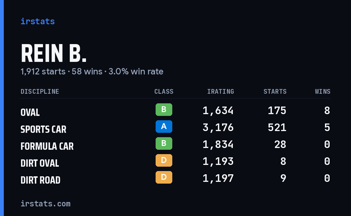 Loading... iRacing stats card