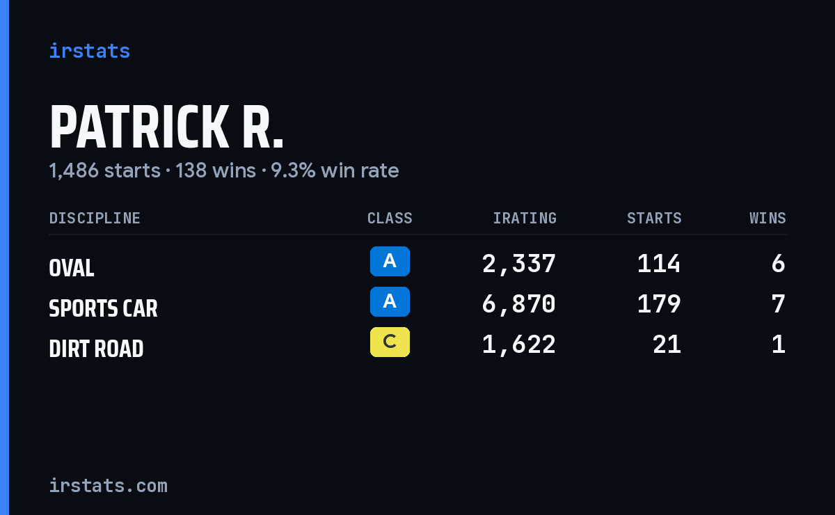 Loading... iRacing stats card