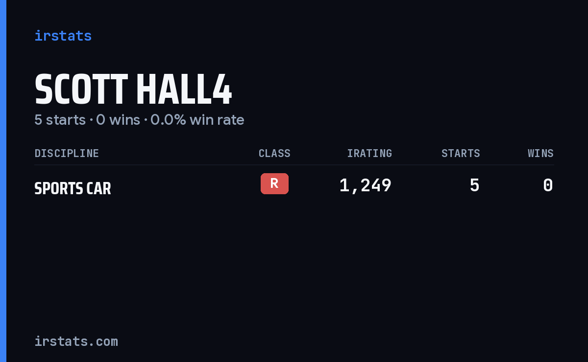 Scott Hall4 iRacing stats card
