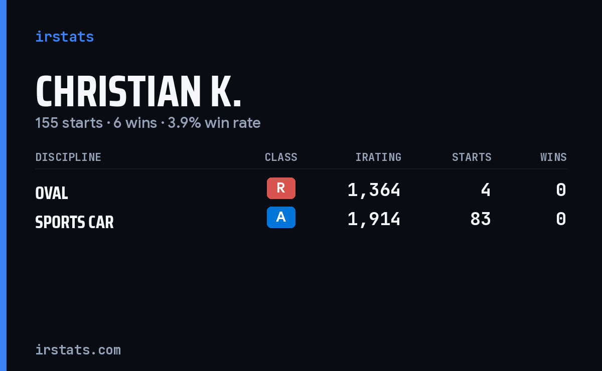 Loading... iRacing stats card