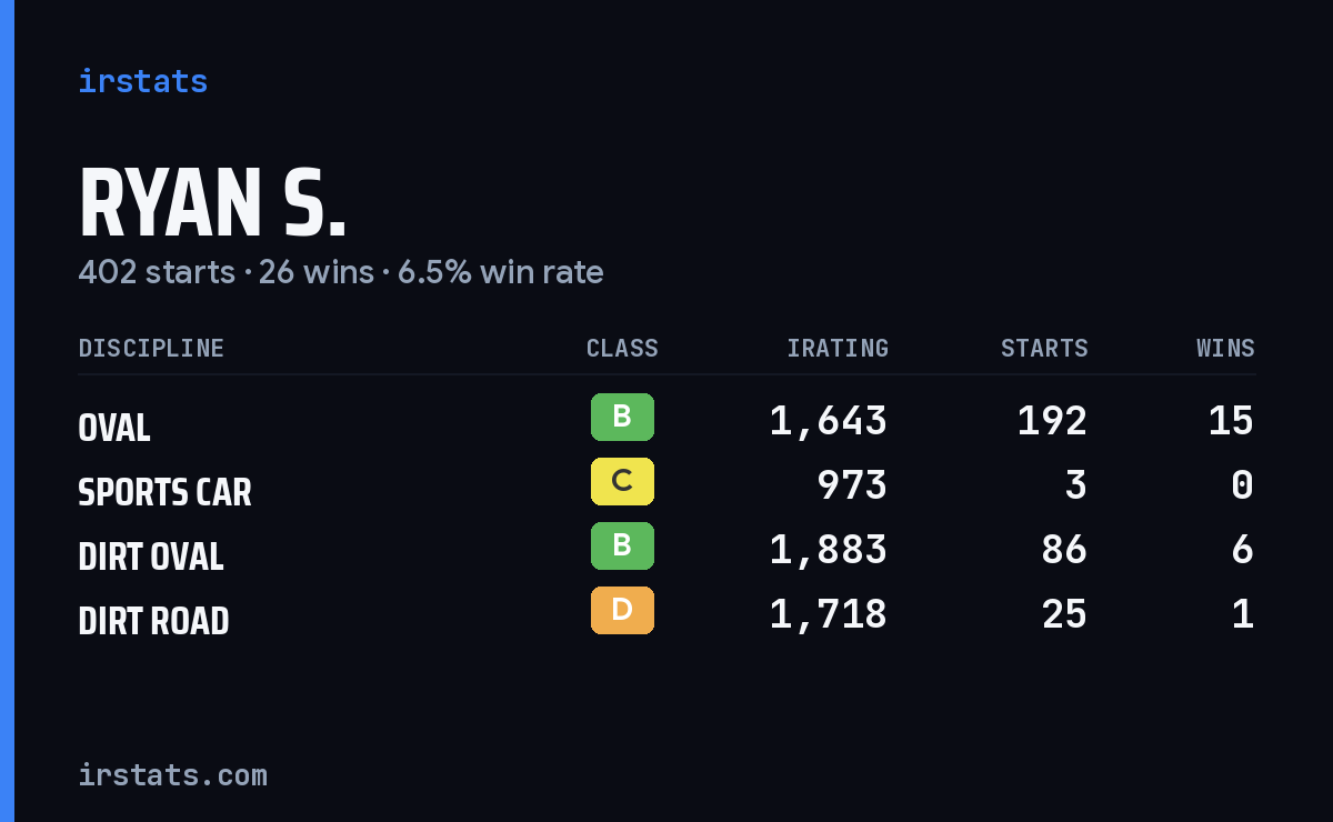 Loading... iRacing stats card