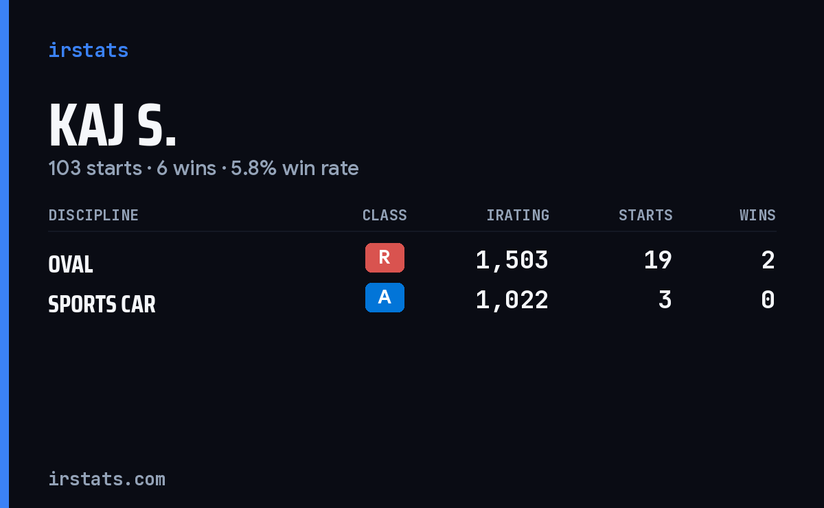 Loading... iRacing stats card