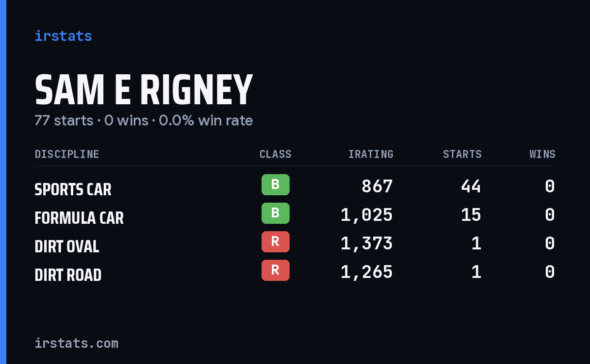 Loading... iRacing stats card