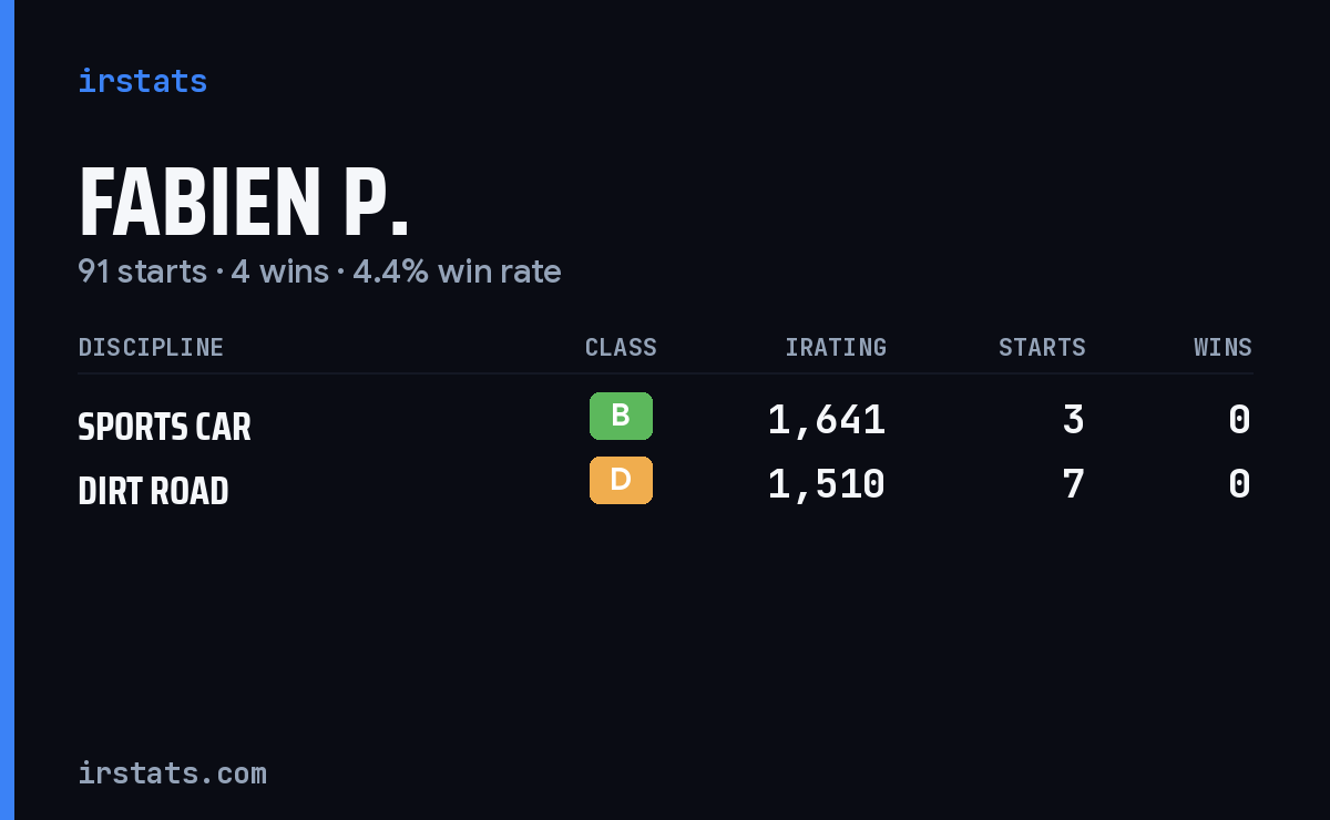 Loading... iRacing stats card