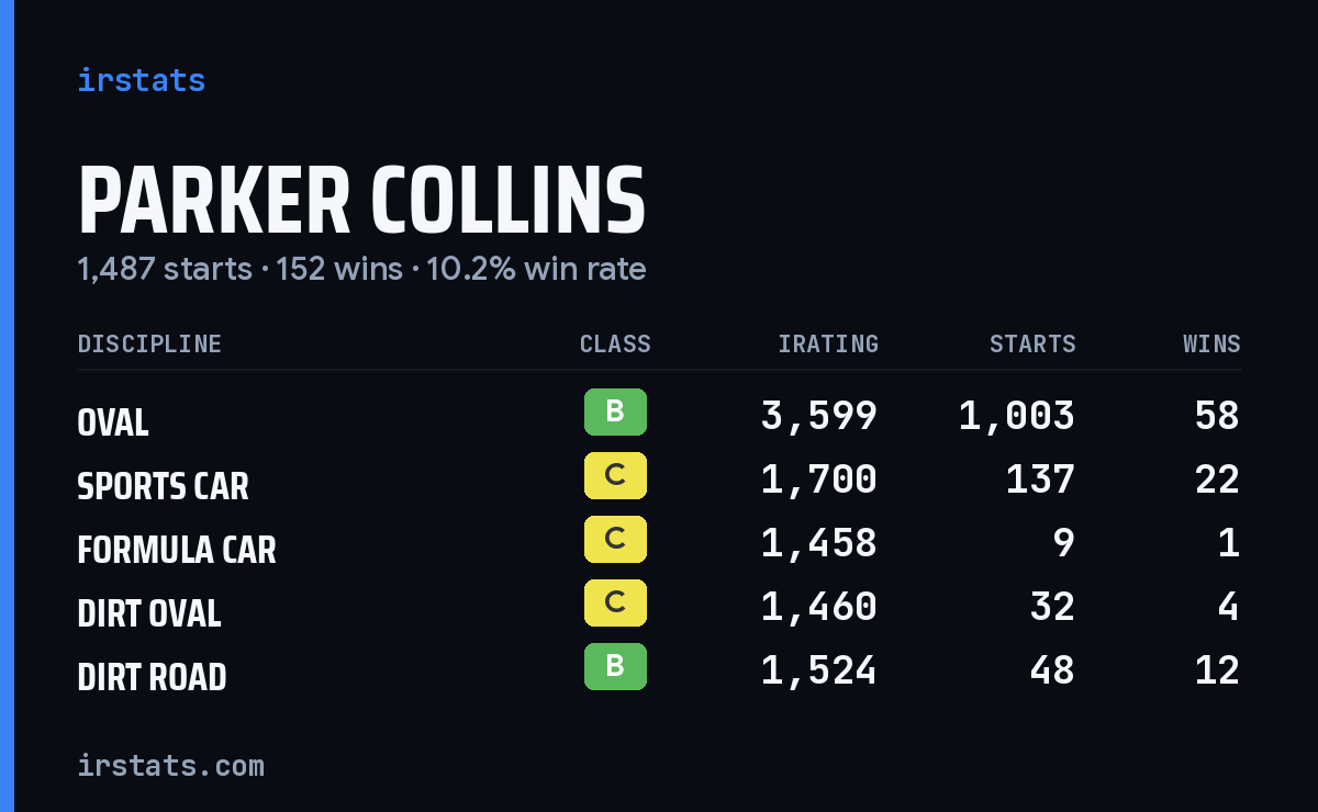 Loading... iRacing stats card
