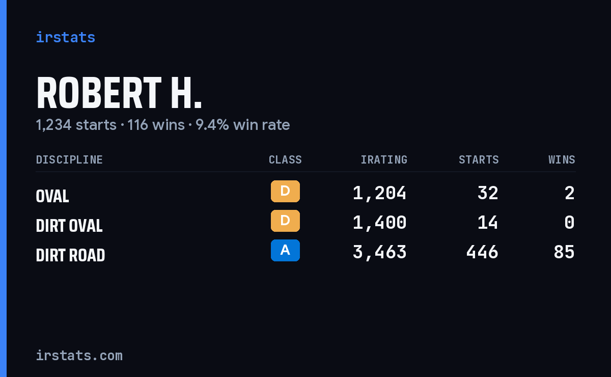 Loading... iRacing stats card