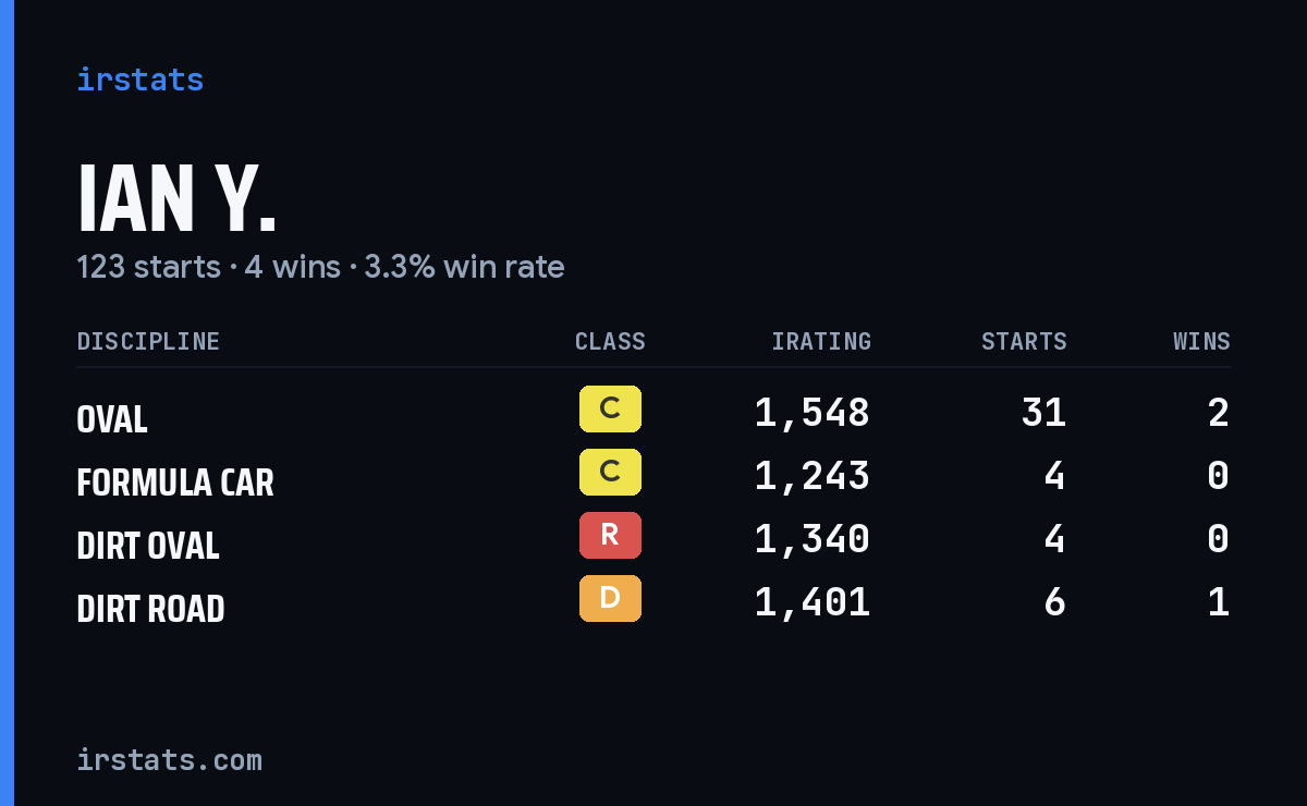 Loading... iRacing stats card