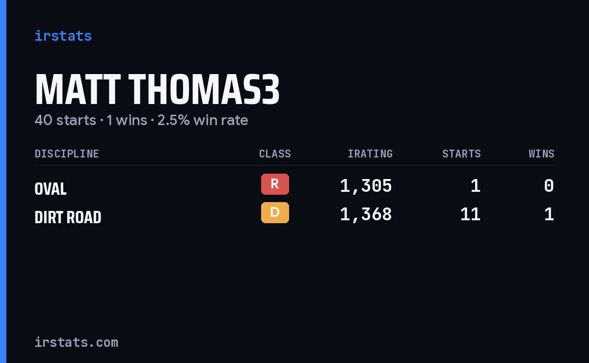 Loading... iRacing stats card
