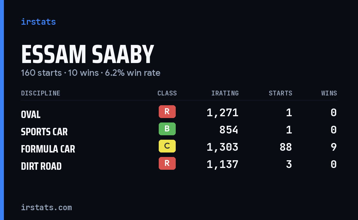Loading... iRacing stats card