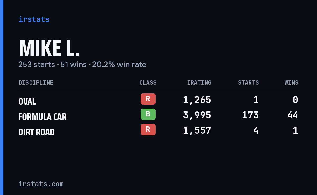 Loading... iRacing stats card