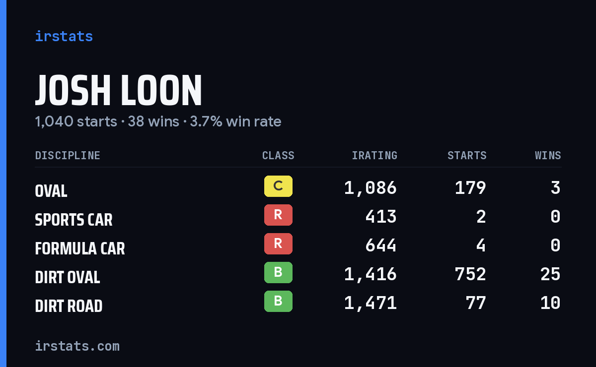 Loading... iRacing stats card