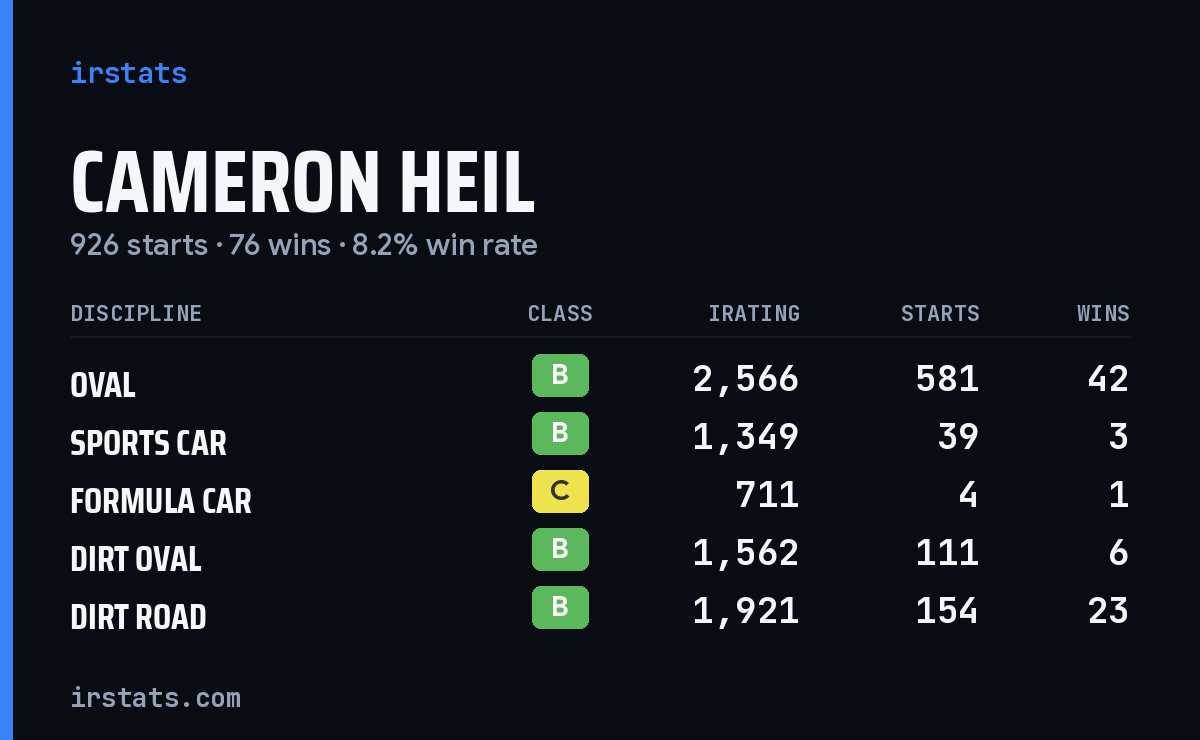 Loading... iRacing stats card