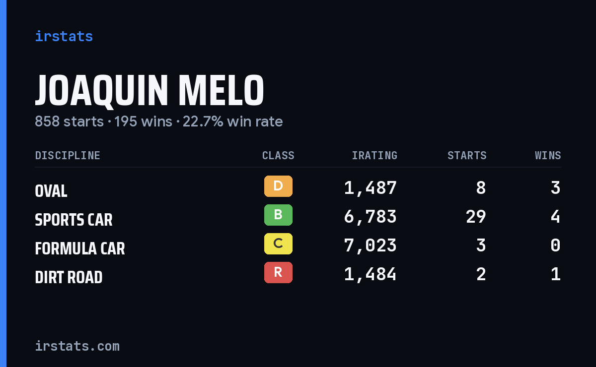 Loading... iRacing stats card