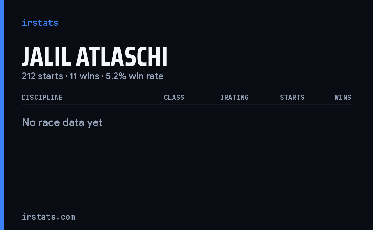 Jalil Atlaschi iRacing stats card